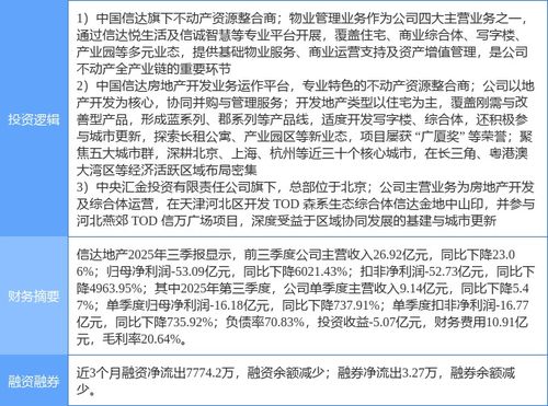 信達地產(chǎn)漲停背后的邏輯 物業(yè)管理成投資新寵，京津冀房地產(chǎn)概念股再受關注
