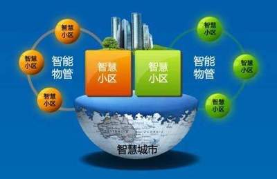 解投資焦慮，贏在金秋 總價60萬起，誰將搶占濱江物業(yè)管理新商機？