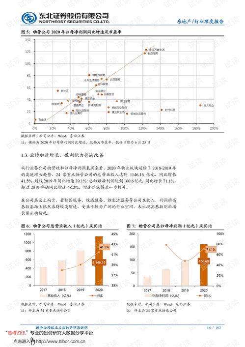物業(yè)管理行業(yè)中期投資策略 分化整合大幕已啟，長(zhǎng)坡厚雪仍可樂觀