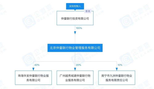 碧桂園服務(wù)斥資35億元收購(gòu)仲量聯(lián)行中國(guó)區(qū)物管業(yè)務(wù)，戰(zhàn)略布局再升級(jí)