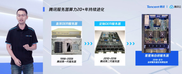 計算智變 騰訊云首次揭秘計算力產品矩陣，軟硬協同重塑云端未來